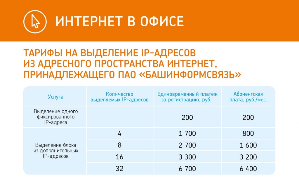 Интернет_на сайт юрики ip-адреса2.jpg
